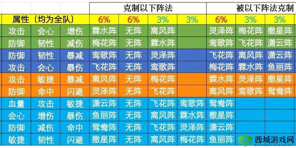浮生为卿歌尚食怎么玩，玩法技巧攻略
