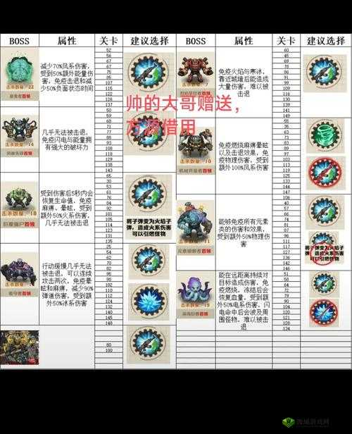 恶果之地西瓜猪boss大揭秘，技巧打法攻略助你轻松过关