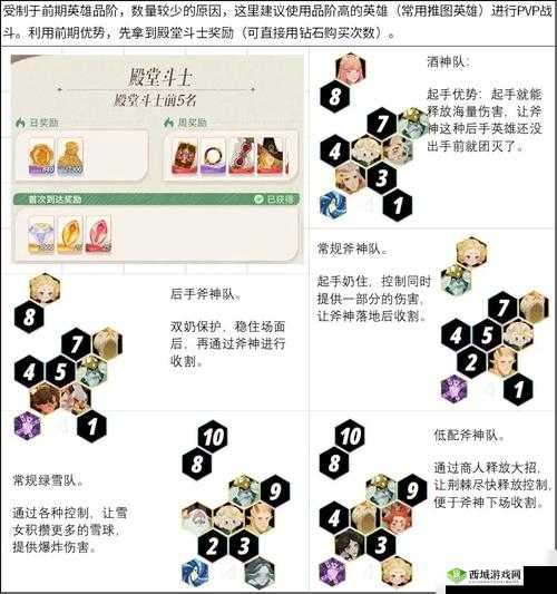 剑与远征绿裔塔阵容推荐与通关打法攻略分享