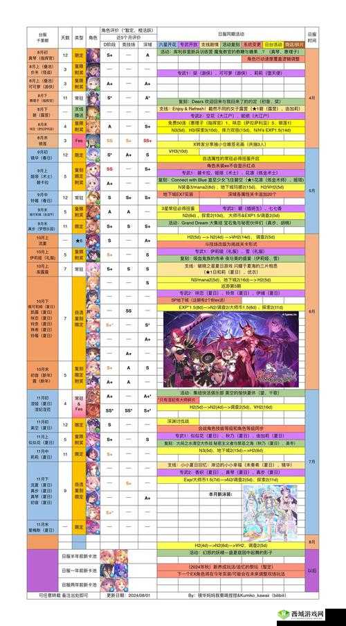 公主连结羁绊属性与额外属性的获取策略