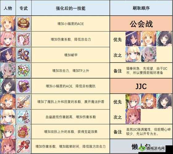 公主连结专属武器怎么制作，专武制作方法攻略全解析