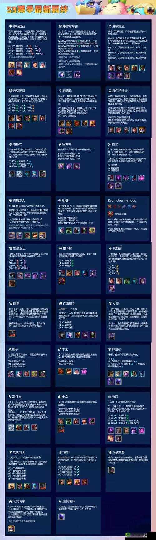 战歌竞技场转世金蝉怎么样，棋子技能属性及羁绊效果演变史