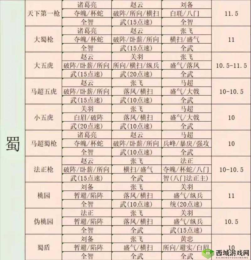 三国志战略版董袭怎么用,战法阵容搭配攻略