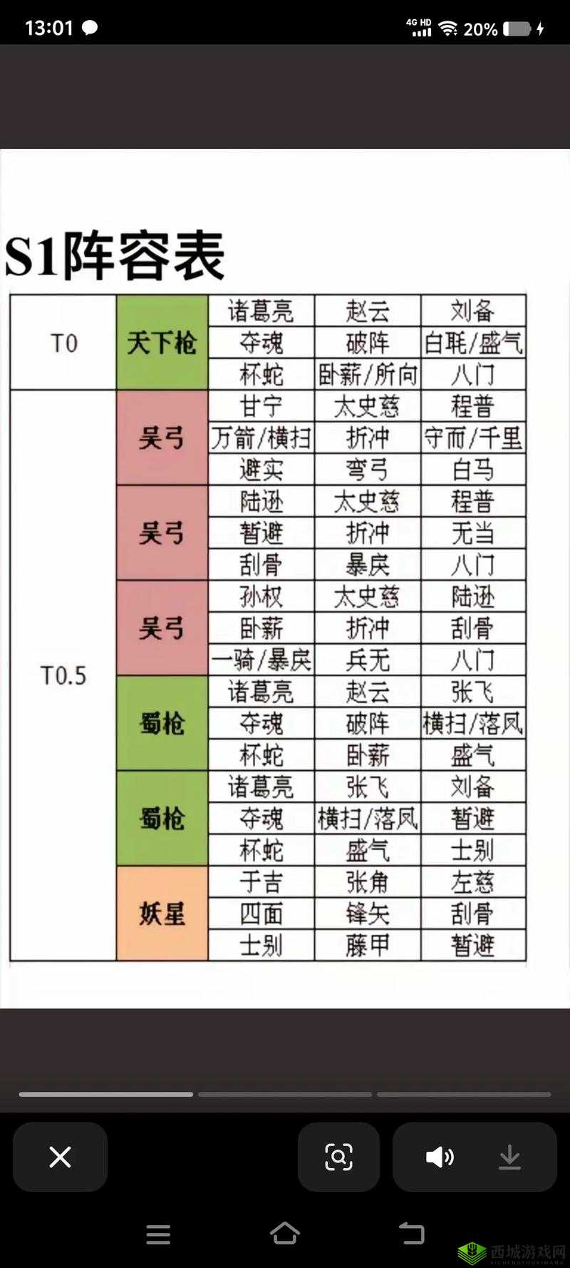 三国志战略版曹纯怎么用，战法阵容搭配攻略