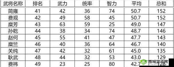 一血万杰帚神怎么样 英杰技能属性图鉴