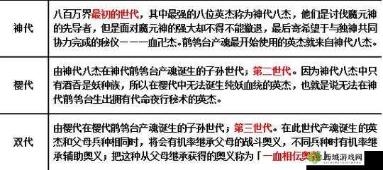 一血万杰浦岛太郎怎么样？英杰技能属性图鉴的演变史