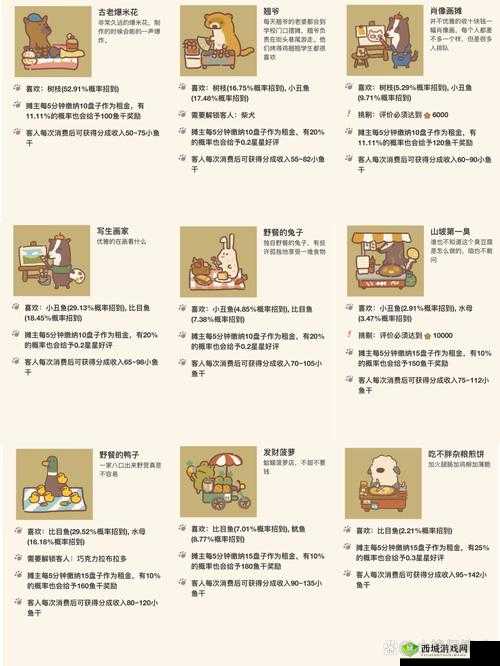 动物餐厅不好吃蛋烘糕解锁攻略,底层逻辑+操作映射