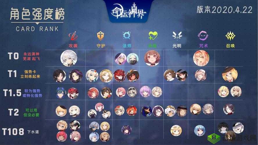 命运神界梦境链接，人物角色强度排行与未来玩法革命预测