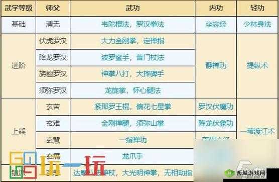 烟雨江湖踏沙行，获取途径、武学效果及招式属性深度解析