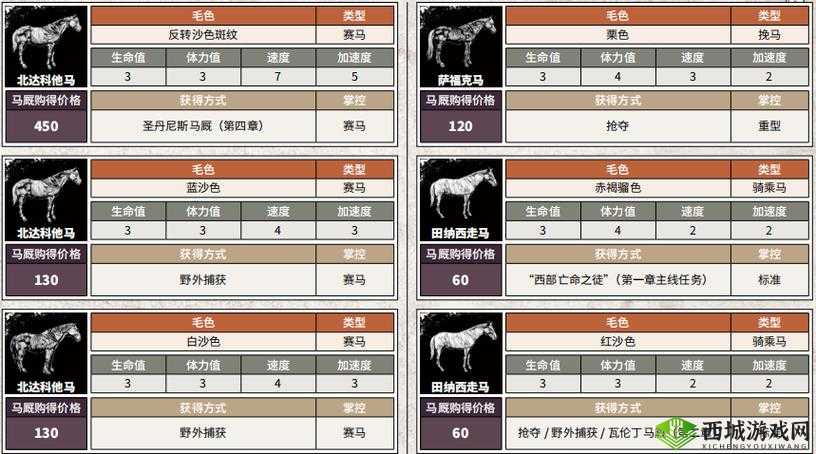 模拟江湖马匹怎么获得？马匹获得技巧方法深度解析