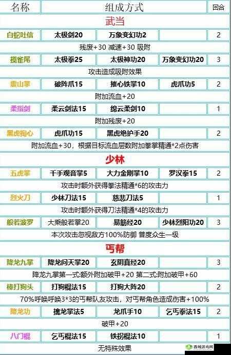 我的侠客桃花岛玄机门怎么玩?玄机门玩法介绍演变史