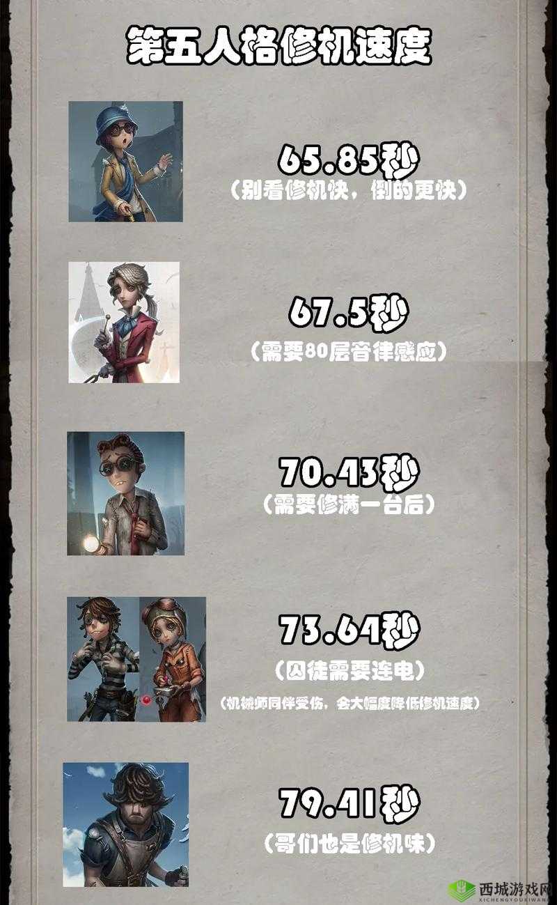 第五人格夏日烟花会终极挑战指南:解锁隐藏烟花秀与求生者-监管者双阵营制胜技巧全解析